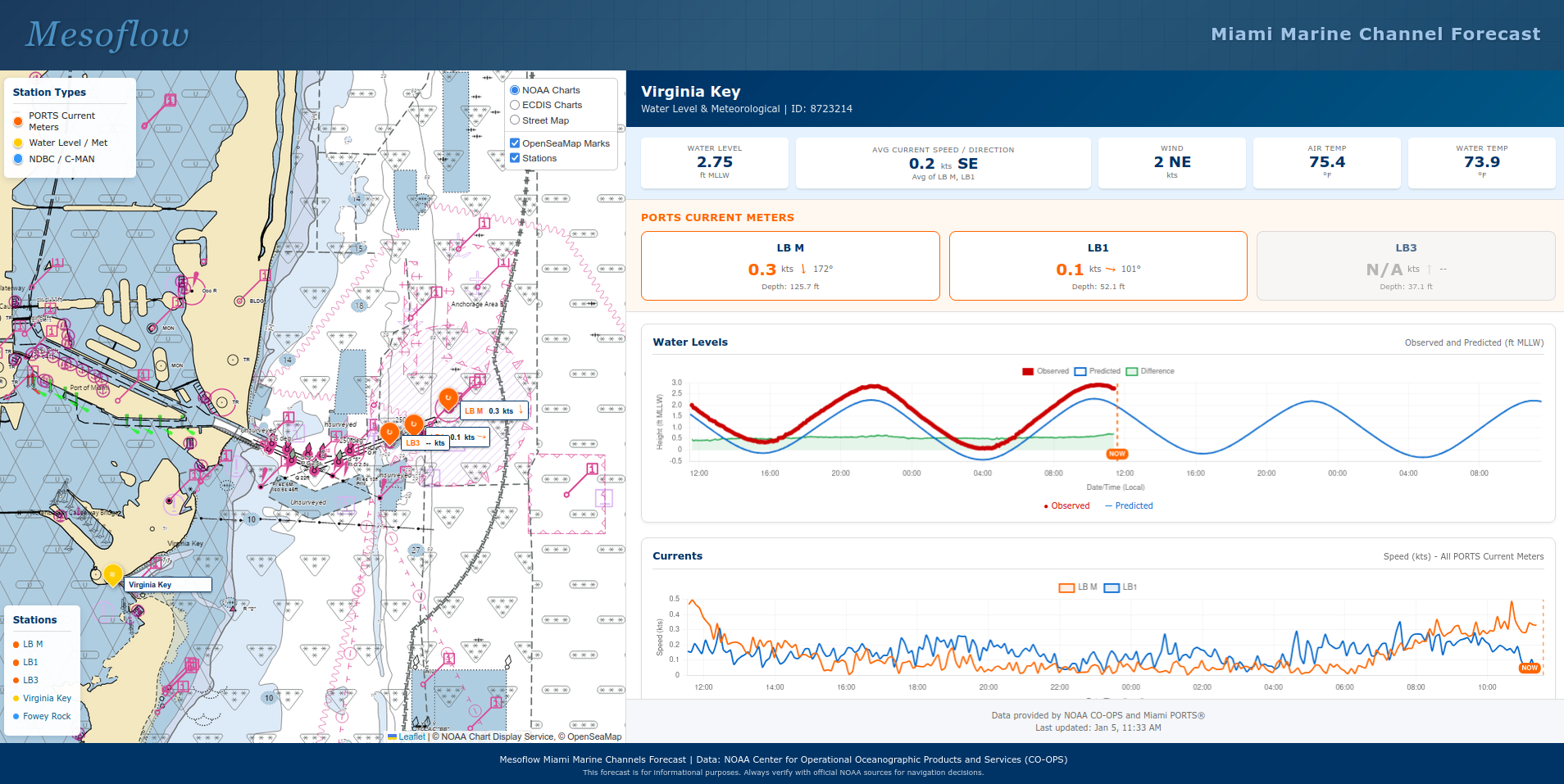 Marine Channel Dashboard - Real-Time Product